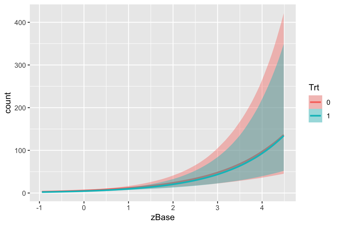 2.5 Statistics