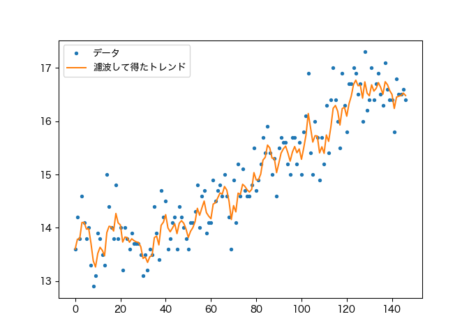 4.2 Particles