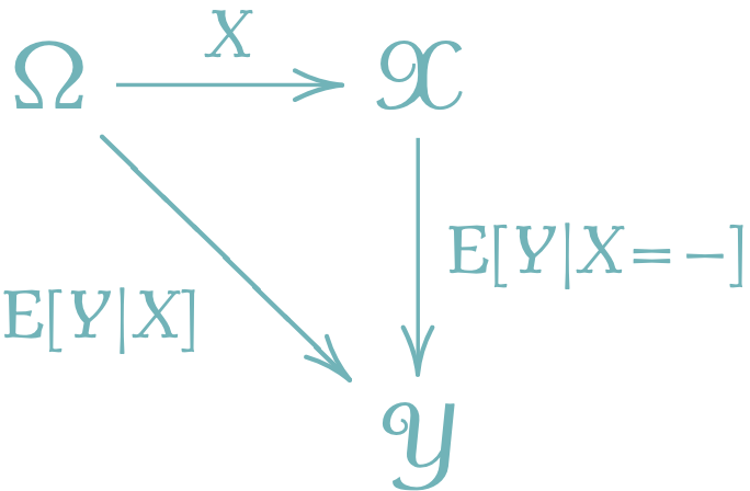 1.1 Probability