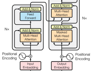 4.5 Neural Networks